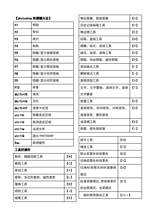 ps快捷键大全(表格汇总共4页可打印)