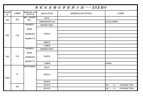 有机化合物化学性质小结1