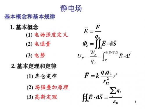 电磁场总结