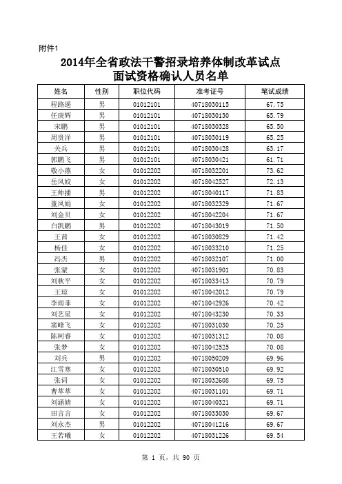 2014年河南省政法干警招录培养体制改革试点面试资格确认人员名单