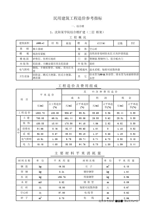 综合楼工程平米造价参考指标