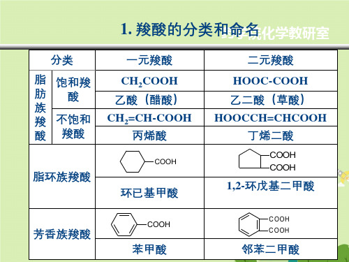 医用有机化学羧酸及衍生物