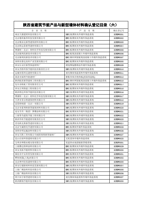 陕西省建筑节能产品与新型墙体材料确认登记目录(六)