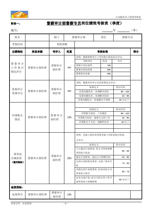 绩效考核指标---督察审计部督察专员