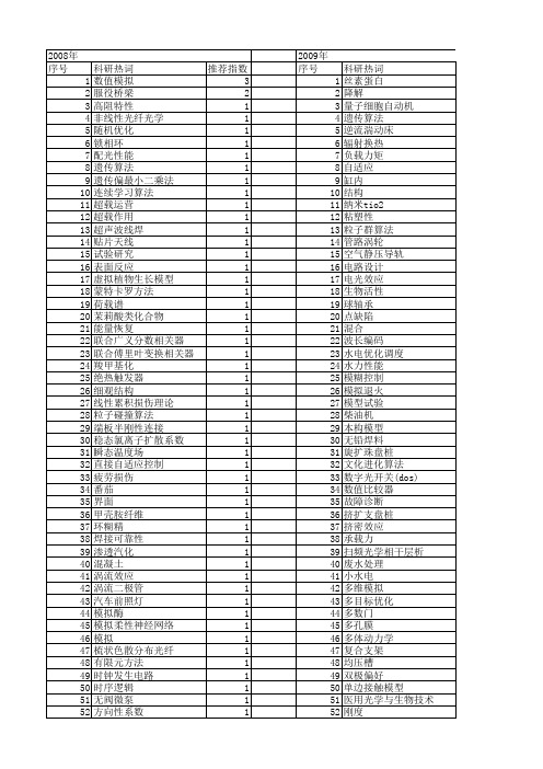 【浙江省自然科学基金】_性能模拟_期刊发文热词逐年推荐_20140811