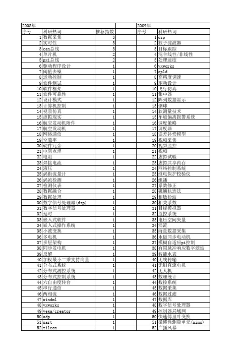 【测控技术】_实时性_期刊发文热词逐年推荐_20140725