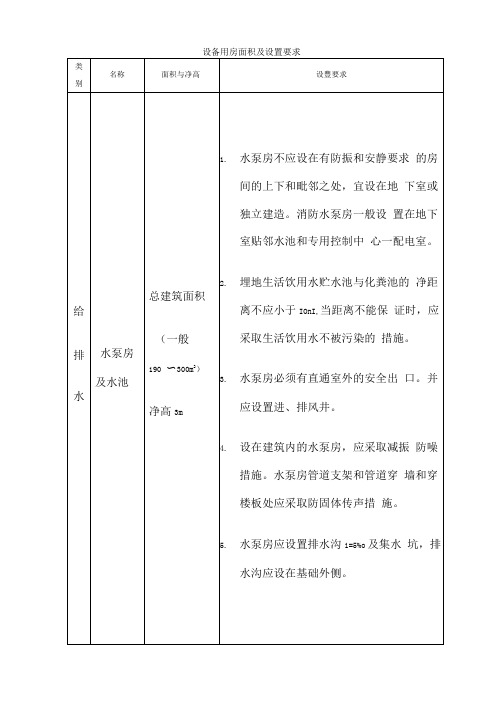 设备用房面积及设置要求53476