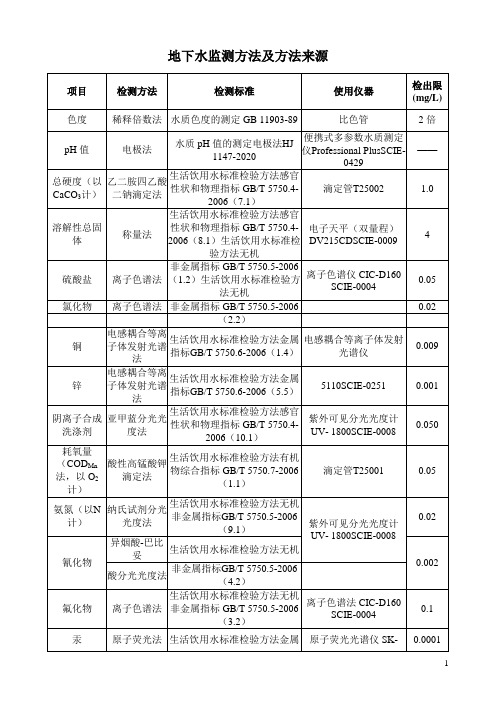 地下水监测方法及方法来源