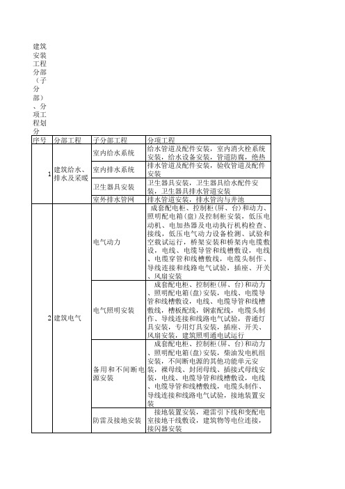 分部分项工程划分