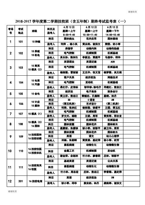 第二学期技校班(含五年制)期终考试监考表(一).doc