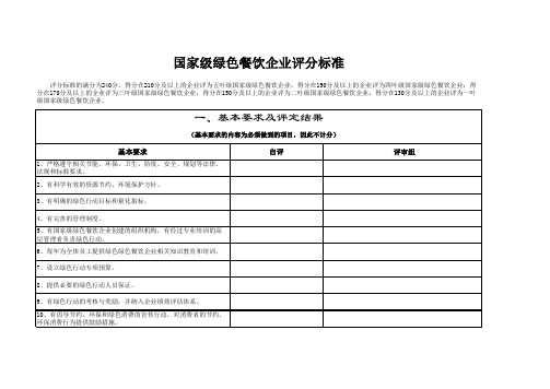 国家级绿色餐饮企业评分标准