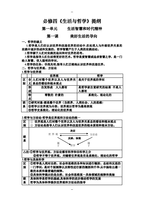 高中政治哲学提纲