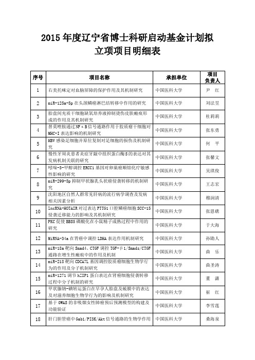 2015年度辽宁省博士科研启动基金计划拟立项项目