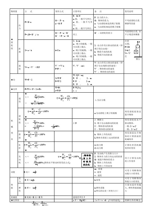 九年级物理公式汇总