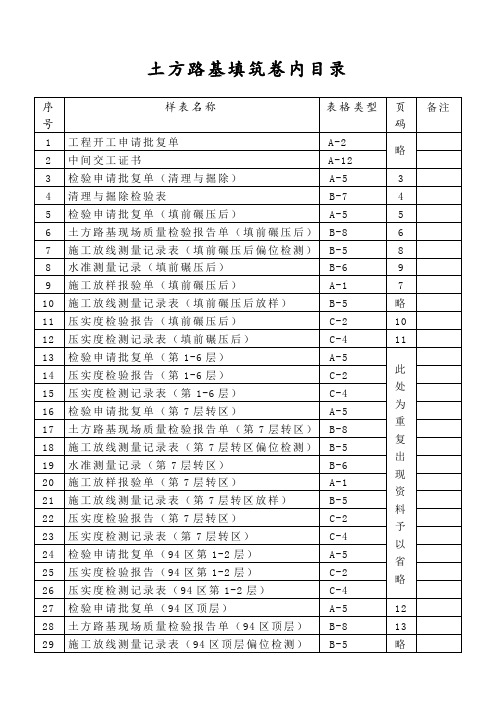 公路工程土方路基内业填写范例