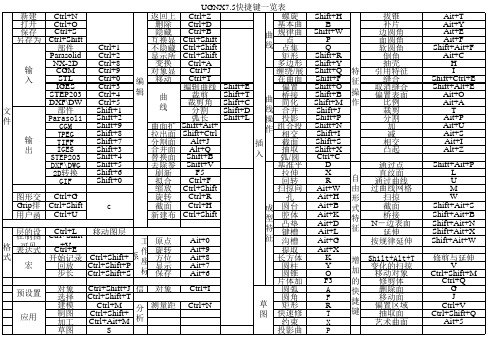 ugnx7.5快捷键