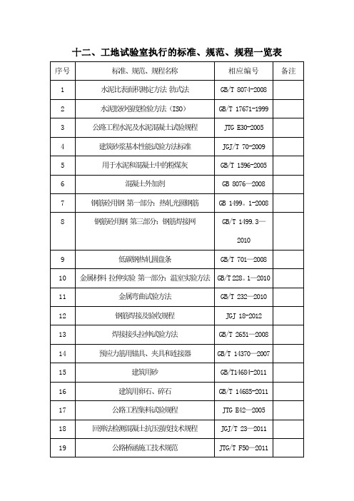 工地实验室执行规范标准规程清单