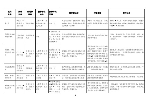 常用疫苗接种常识一览表