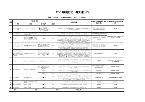 PDCA模板