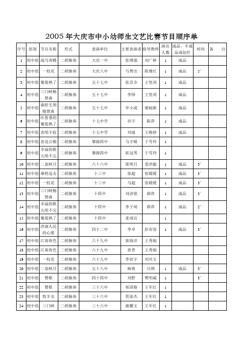 2005年大庆市中小幼师生文艺比赛节目顺序单