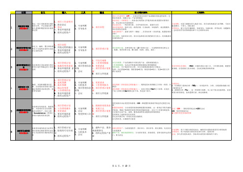 项目管理十大领域47个过程组ITO详细强化记忆