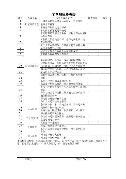 现场工艺纪律检查表