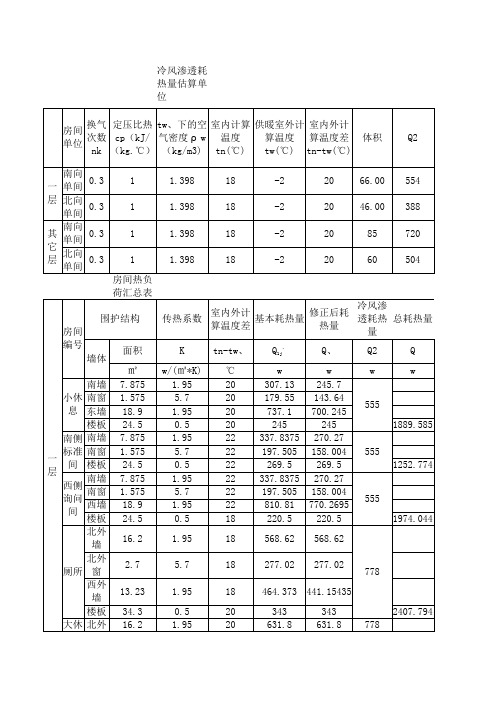 热负荷计算表