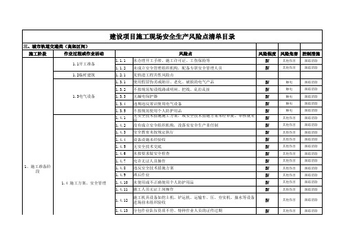 安徽省建筑施工现场安全生产风险点查找手册轨道交通类