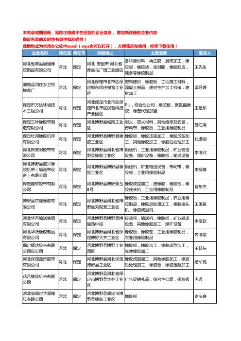 2020新版河北省保定橡胶板工商企业公司名录名单黄页大全42家