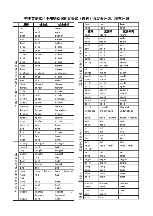 初中英语常用不规则动词的过去式与过去分词、现在分词