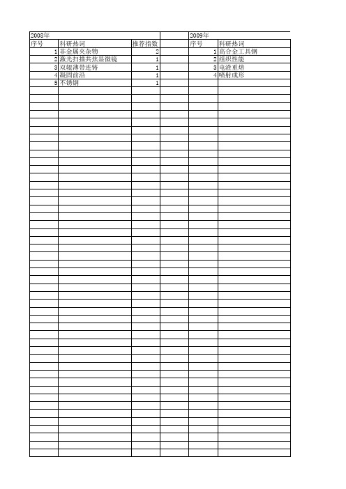 【国家自然科学基金】_非金属夹杂物_基金支持热词逐年推荐_【万方软件创新助手】_20140731