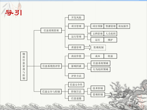 物流信息管理物流信息管理与控制课件-PPT