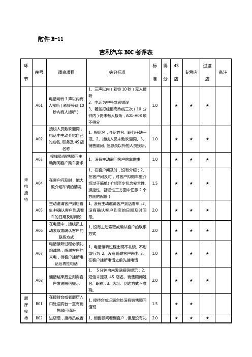 BOC考核要点