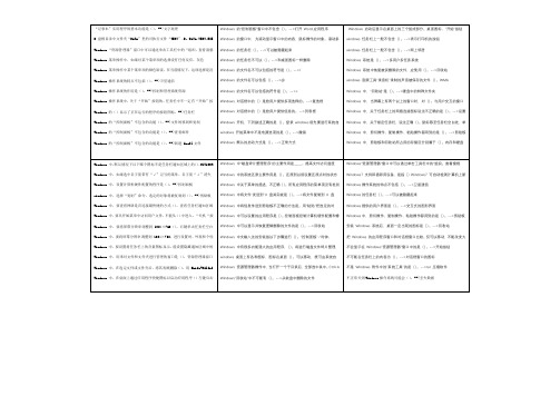 第2章 Windows操作系统,考试试题序号16-20题,共考5题