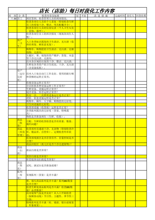 店长(店助)每日时段化工作内容(XLS,2个工作表)