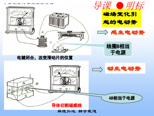 人教版高二物理选修3-2第四章 4.5《电磁感应现象的两类情况》课件 (共23张PPT)