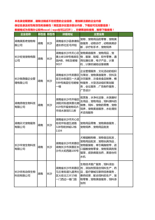 新版湖南省长沙宠物美容用品工商企业公司商家名录名单联系方式大全13家