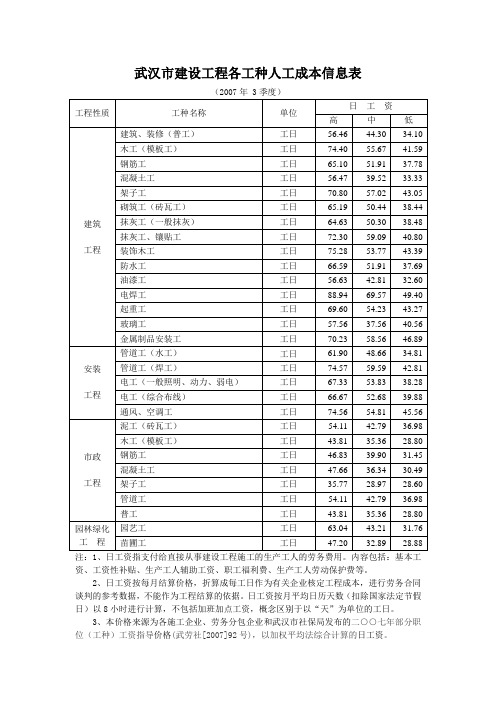 武汉建设工程各工种人工成本信息表