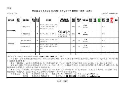 2011年招考职位及其条件一览表(样式1)