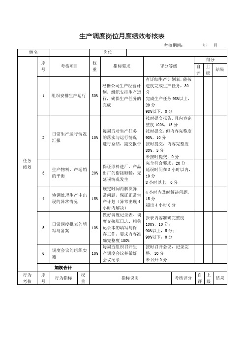 生产调度岗位月度绩效考核表