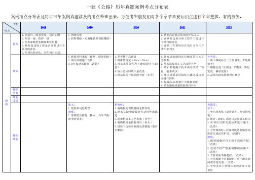 一建公路案例考点分布表