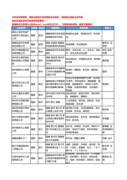 2020新版福建省乳化剂工商企业公司名录名单黄页大全71家