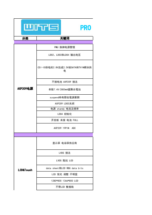 PRO A10开发板硬件问题汇总-2012.4.17