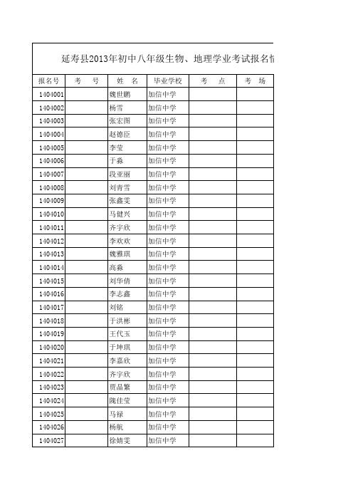 2013初中八年级生物、地理学业考试报名表