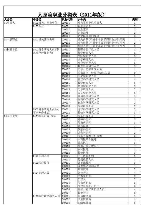 人身险职业分类表(2011版