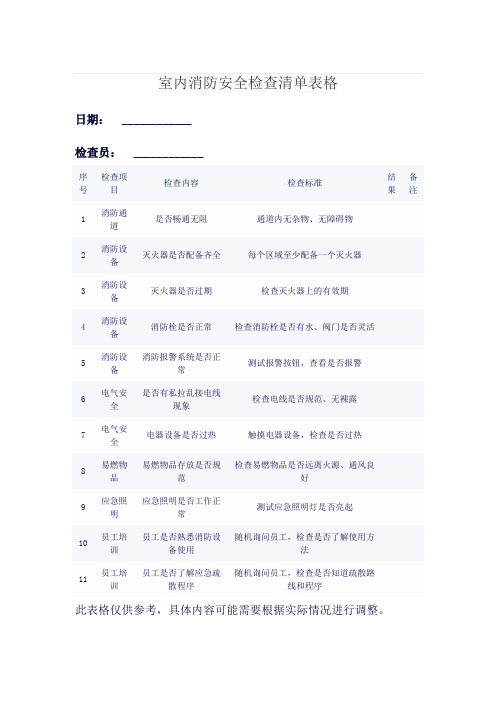 室内消防安全检查清单表格