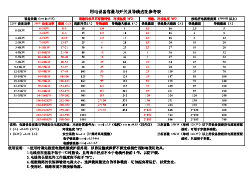 用电设备容量与开关及导线选配参考表