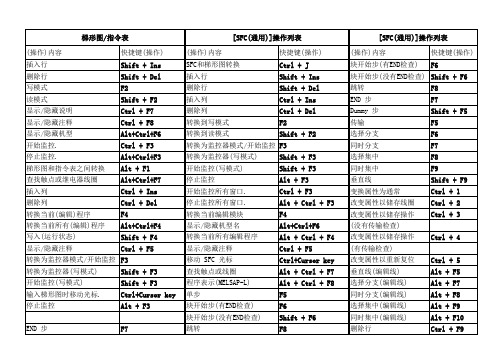 PLC 快捷键