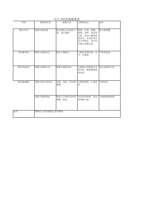 写人观察表
