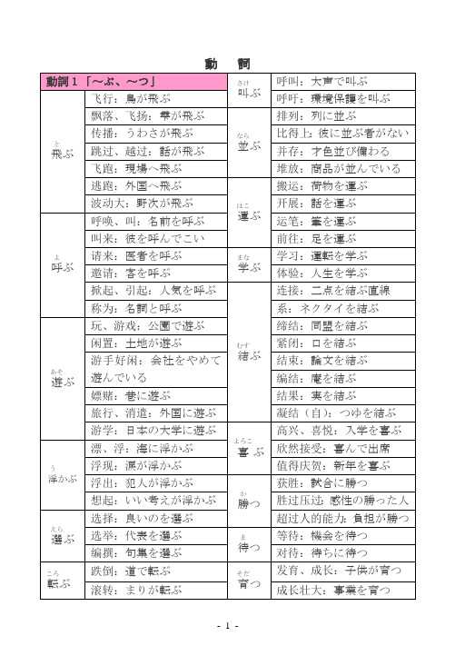 日语2级动词总复习